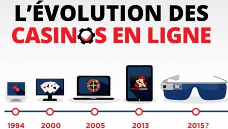 Evolve casino à France